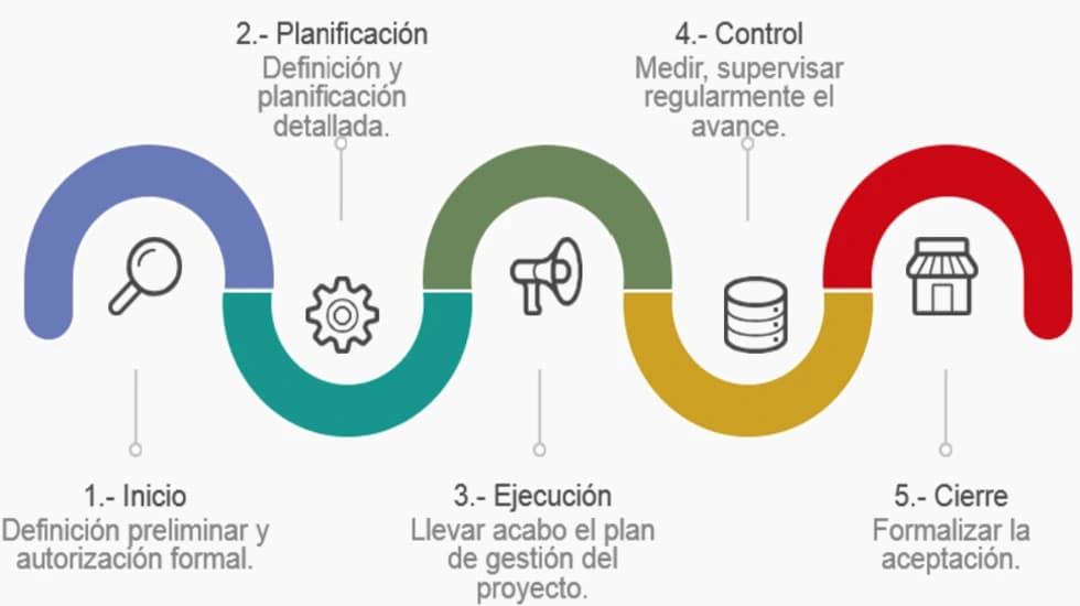 Ingeniería y Ejecución
